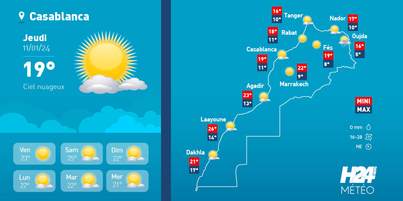 météo, prévisions météorologiques, météorologie, Direction générale de la météorologie, alerte météo