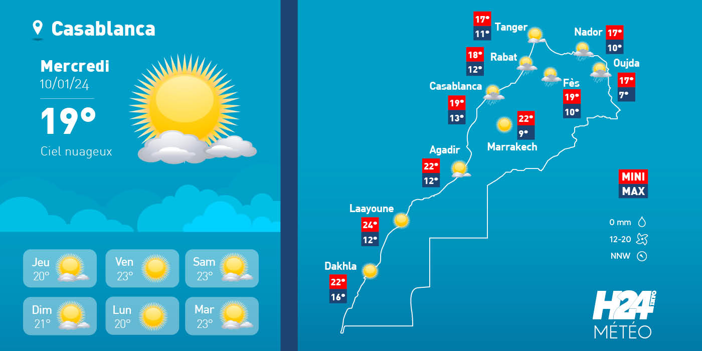météo, prévisions météorologiques, météorologie, Direction générale de la météorologie, alerte météo