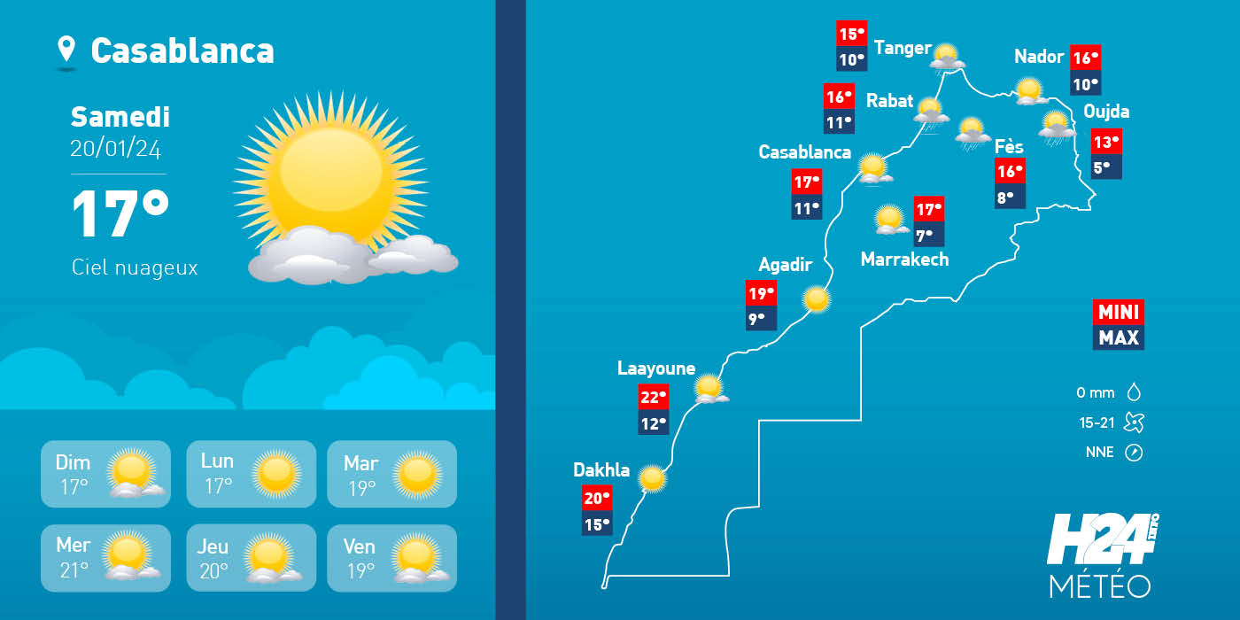 météo, prévisions météorologiques, météorologie, Direction générale de la météorologie, alerte météo