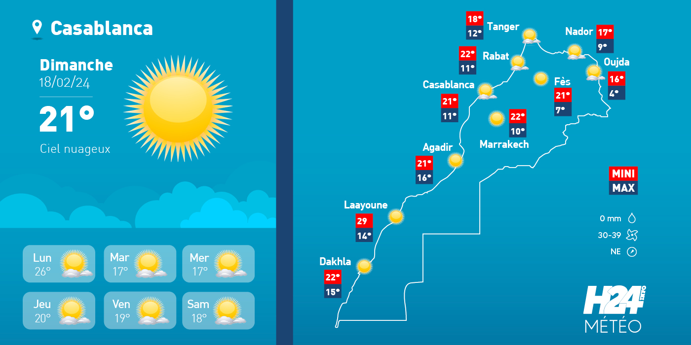 météo, prévisions météorologiques, météorologie, Direction générale de la météorologie, alerte météo