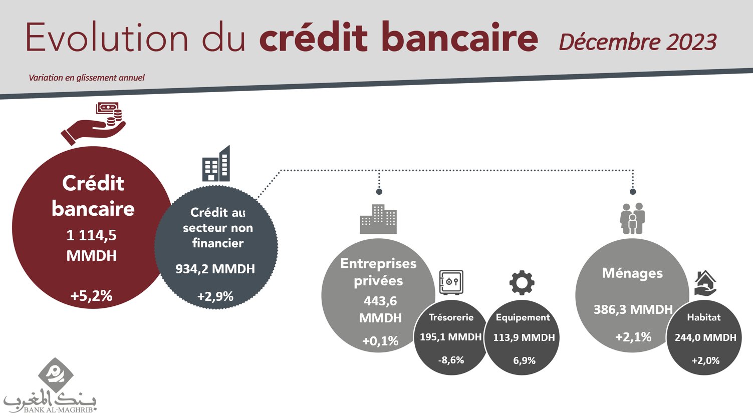 encours bancaire bank al maghreb