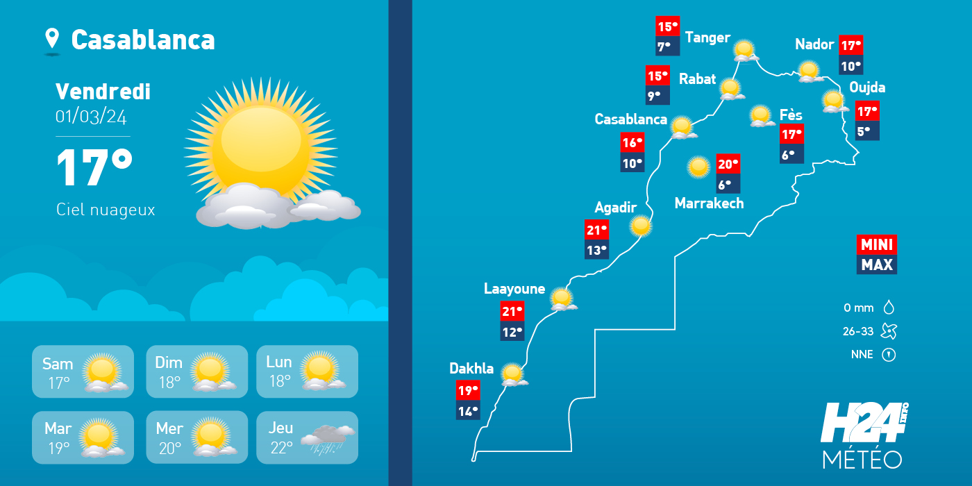 météo, prévisions météorologiques, météorologie, Direction générale de la météorologie, alerte météo