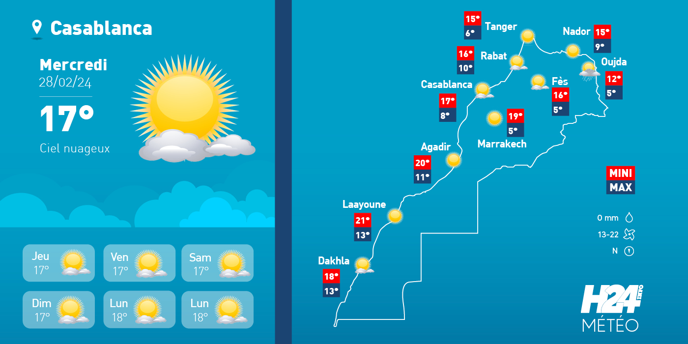 météo, prévisions météorologiques, météorologie, Direction générale de la météorologie, alerte météo