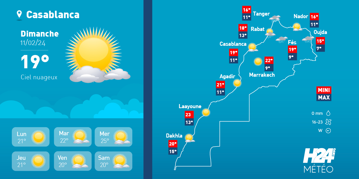 météo, prévisions météorologiques, météorologie, Direction générale de la météorologie, alerte météo