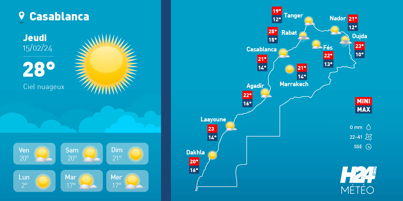 Maroc: les prévisions météo pour le jeudi 15 février 2024