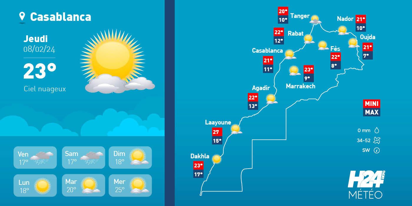 Maroc: les prévisions météo du jeudi 08 février 2024