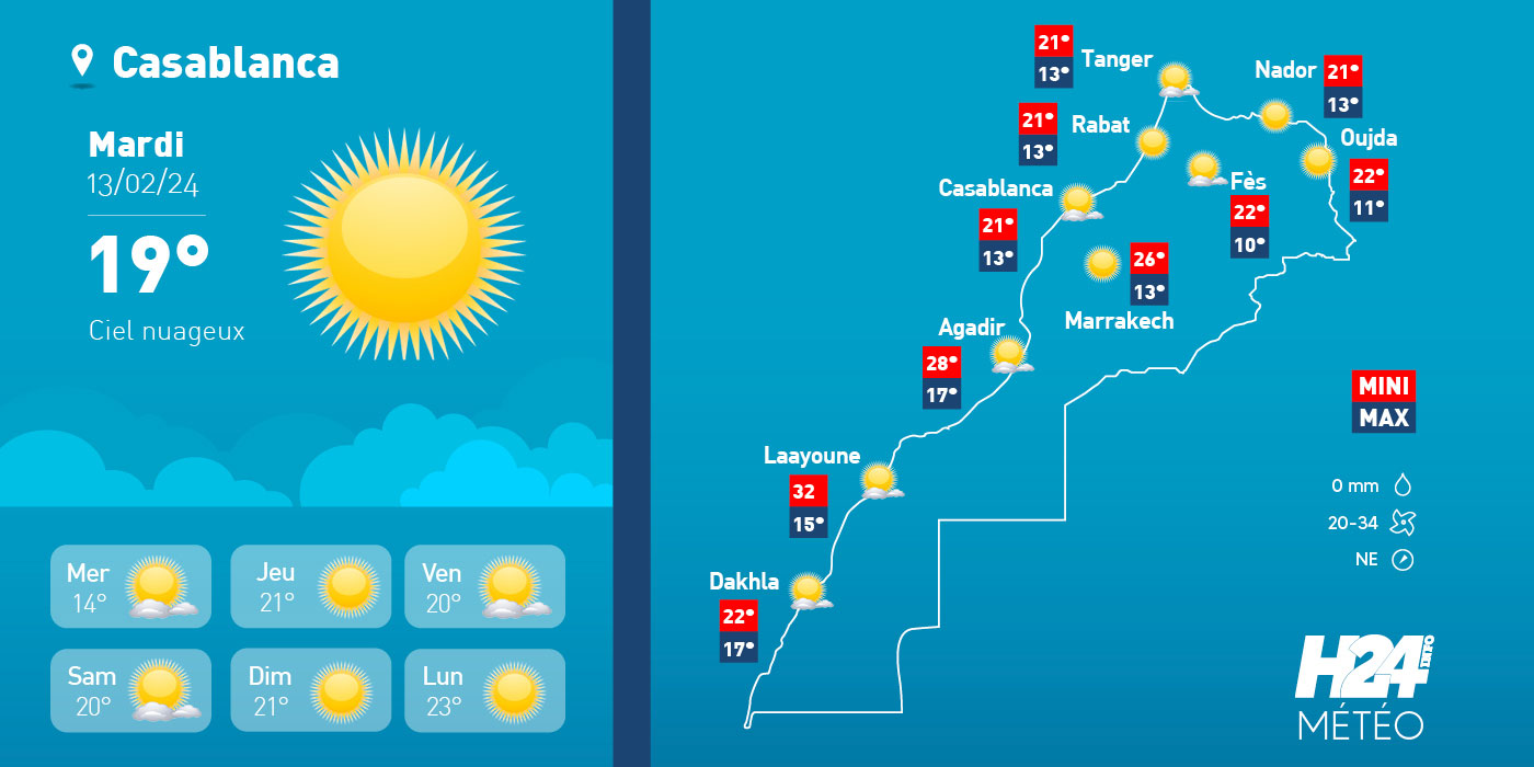 Maroc: les prévisions météo  pour le mardi 13 février 2024