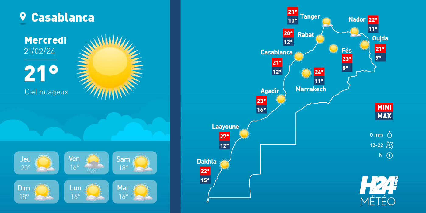Maroc: les prévisions météo du mercredi 21 février 2024