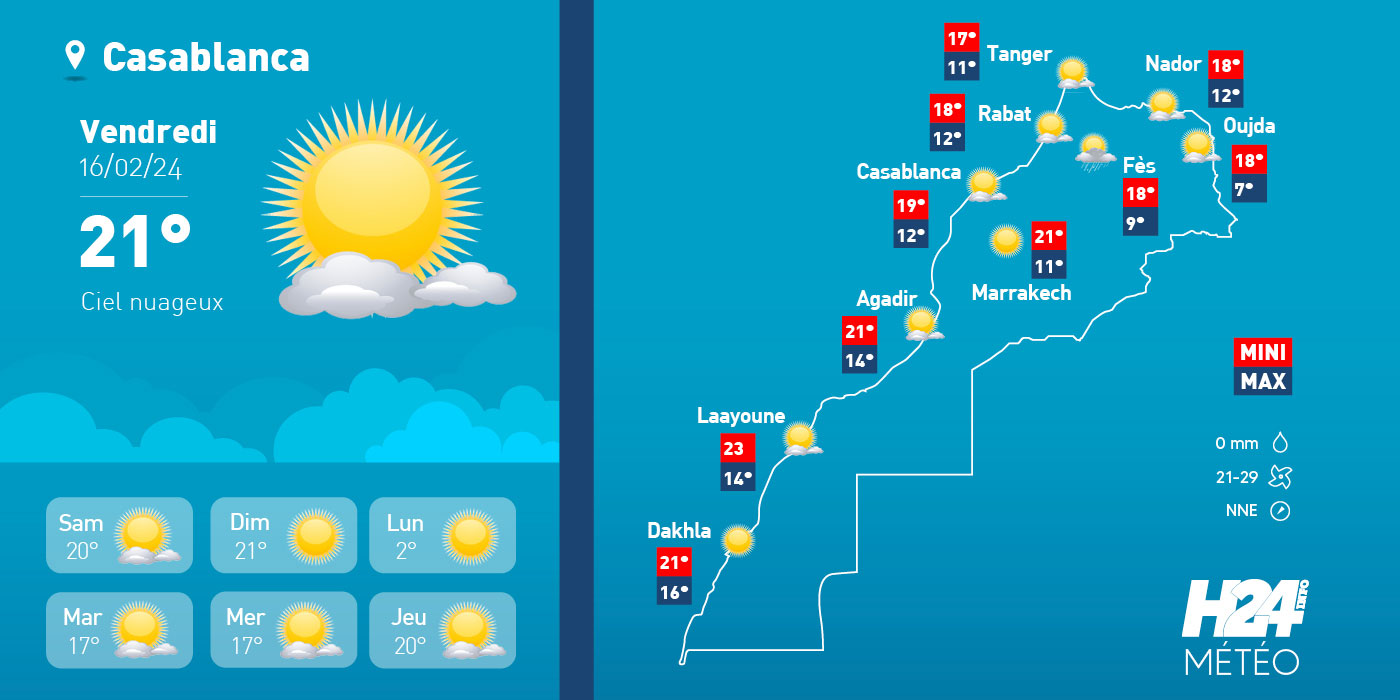 Maroc: les prévisions météo pour le vendredi 16 février 2024