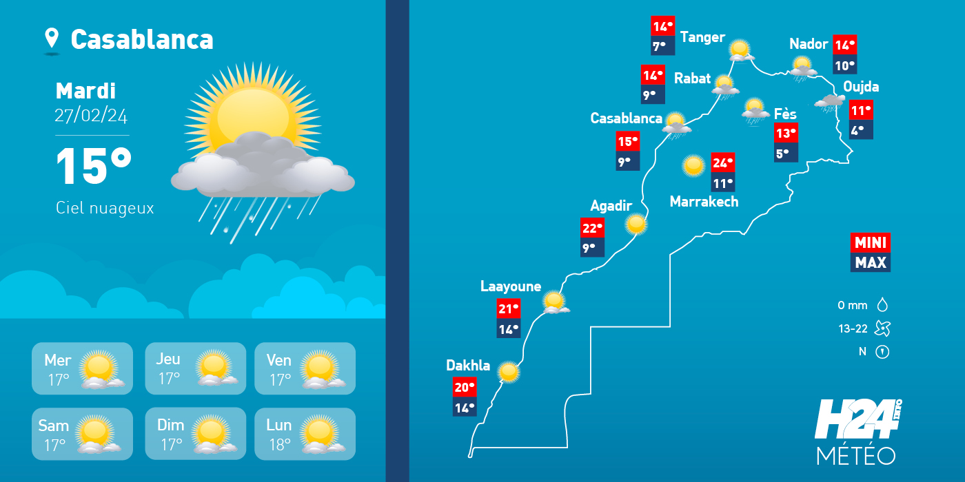 météo, prévisions météorologiques, météorologie, Direction générale de la météorologie, alerte météo