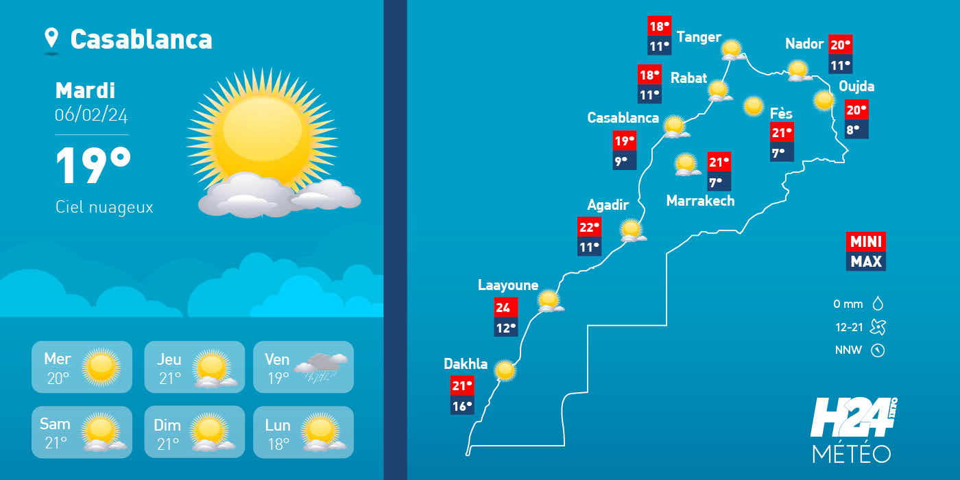 météo, prévisions météorologiques, météorologie, Direction générale de la météorologie, alerte météo