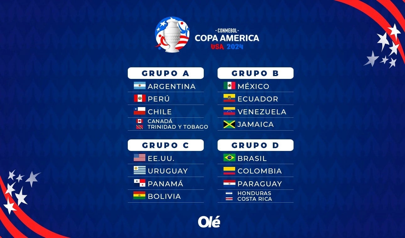 Le tirage au sort de la phase de groupes Copa América 2024