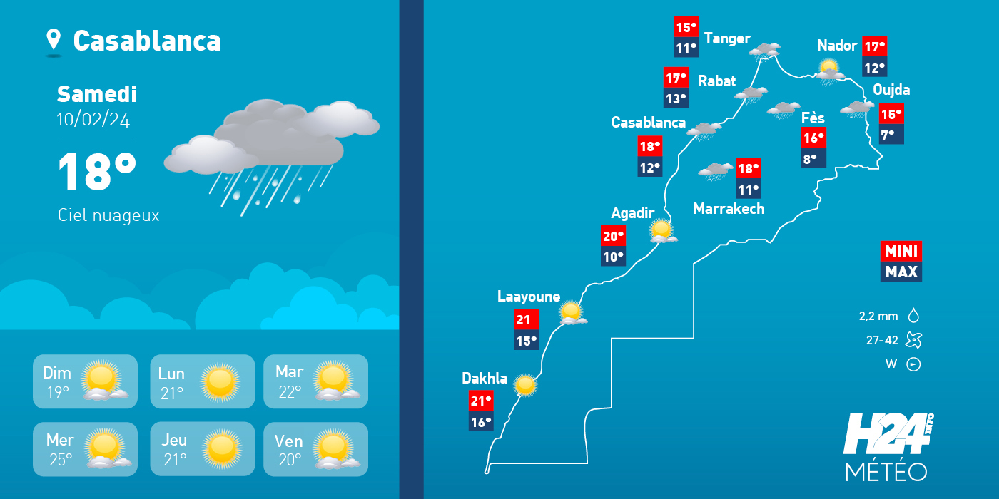 météo, prévisions météorologiques, météorologie, Direction générale de la météorologie, alerte météo