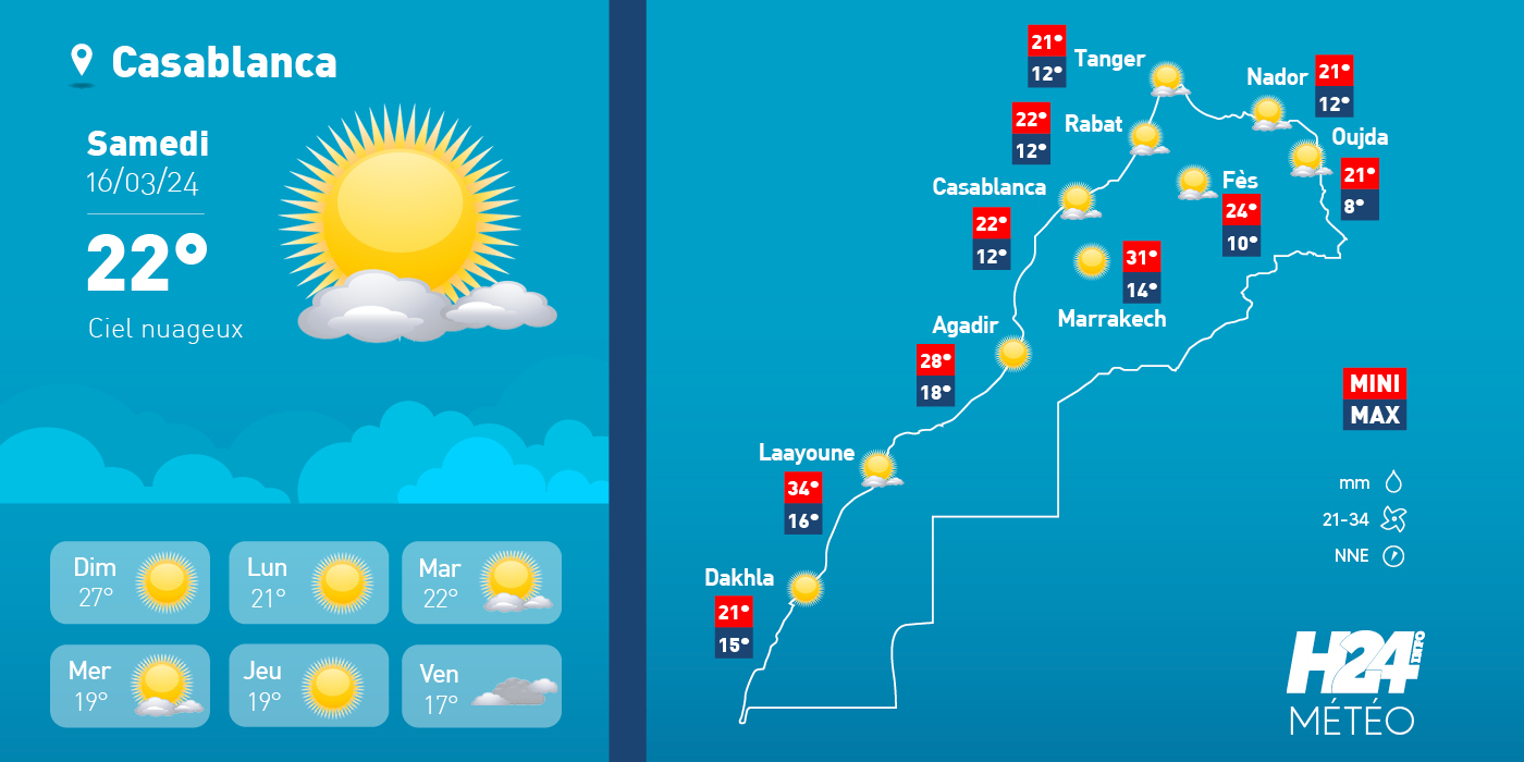 météo, prévisions météorologiques, météorologie, Direction générale de la météorologie, alerte météo