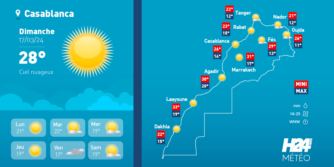météo, prévisions météorologiques, météorologie, Direction générale de la météorologie, alerte météo
