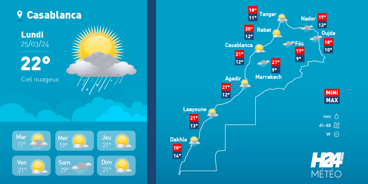météo, prévisions météorologiques, météorologie, Direction générale de la météorologie, alerte météo, vague de chaleur, canicule,