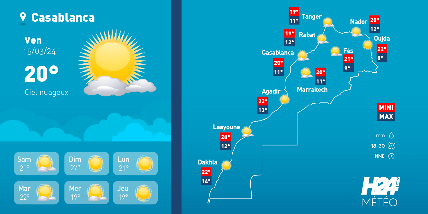 météo, prévisions météorologiques, météorologie, Direction générale de la météorologie, alerte météo