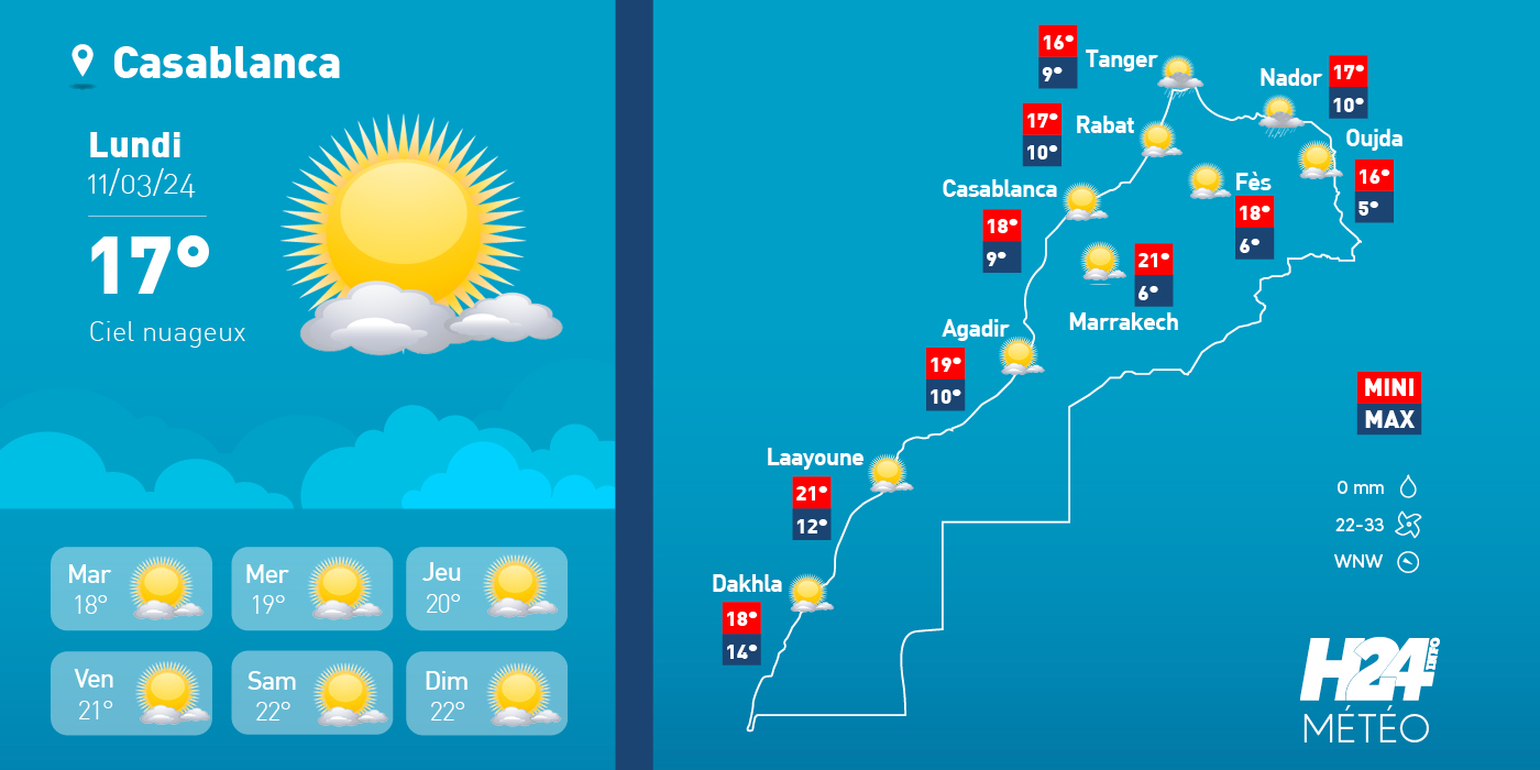 météo, prévisions météorologiques, météorologie, Direction générale de la météorologie, alerte météo