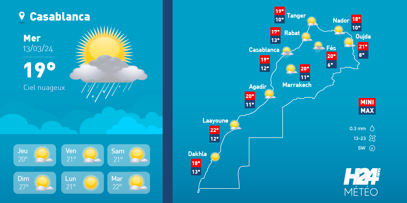 météo, prévisions météorologiques, météorologie, Direction générale de la météorologie, alerte météo