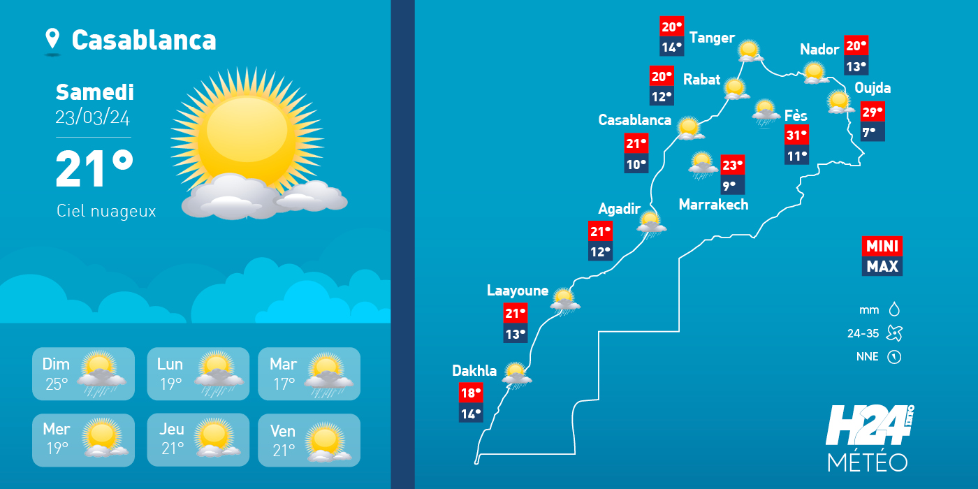 météo, prévisions météorologiques, météorologie, Direction générale de la météorologie, alerte météo, vague de chaleur, canicule,