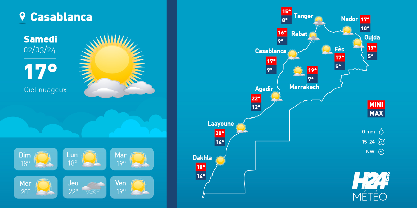 météo, prévisions météorologiques, météorologie, Direction générale de la météorologie, alerte météo