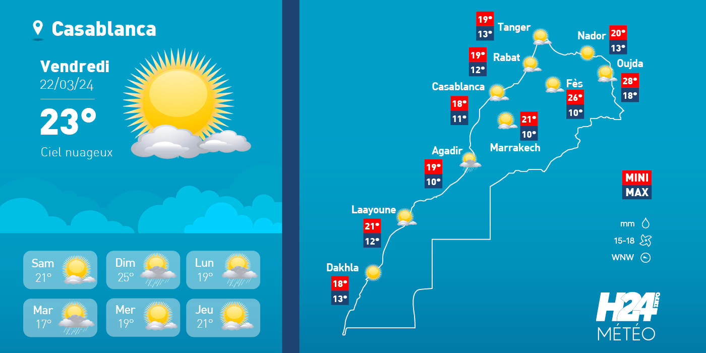 h24 meteo vendredi 22 mars