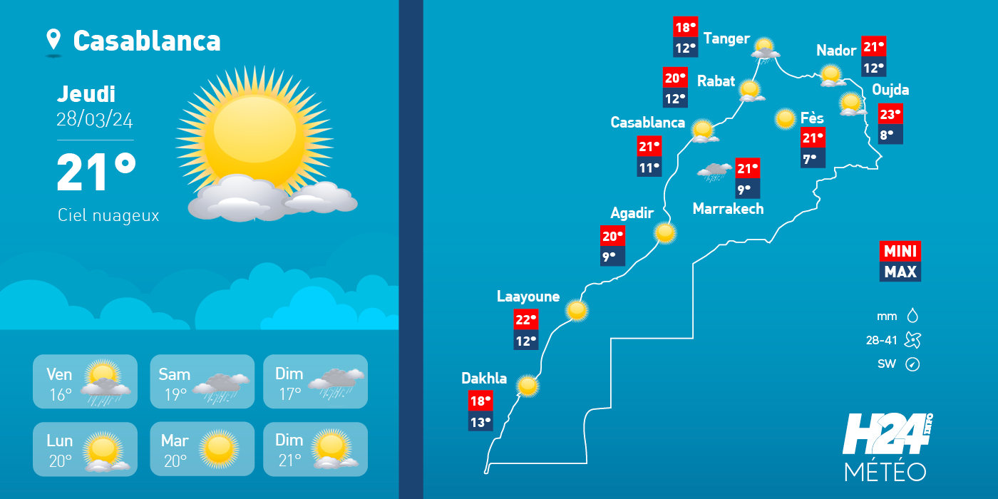 météo, prévisions météorologiques, météorologie, Direction générale de la météorologie, alerte météo, vague de chaleur, canicule,