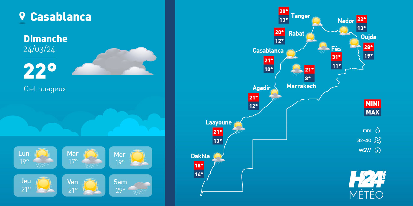 Maroc: les prévisions météo du dimanche 24 mars 2024