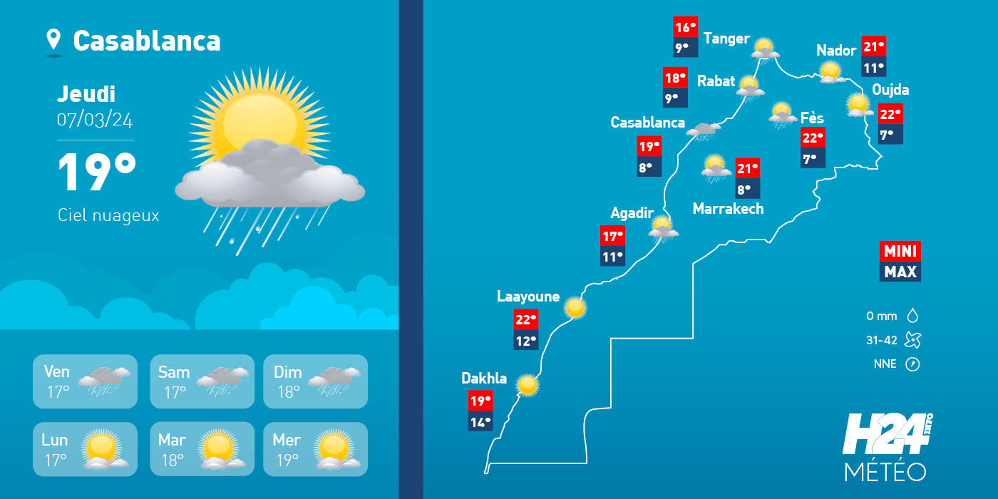 Maroc: les prévisions météo pour le jeudi 7 mars 2024