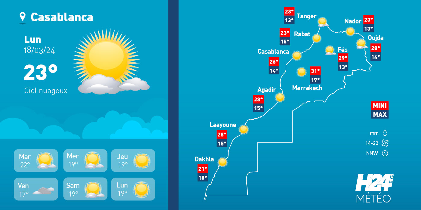 Maroc: les prévisions météo pour le lundi 18 mars 2024