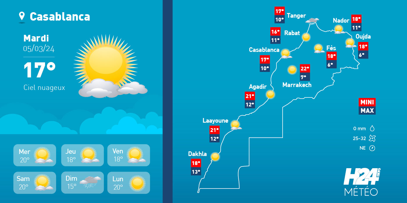 Maroc: les prévisions météo pour le mardi 05 mars 2024