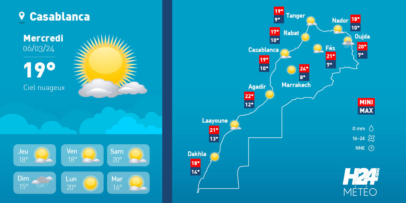 Maroc: les prévisions météo pour le mercredi 06 mars 2024