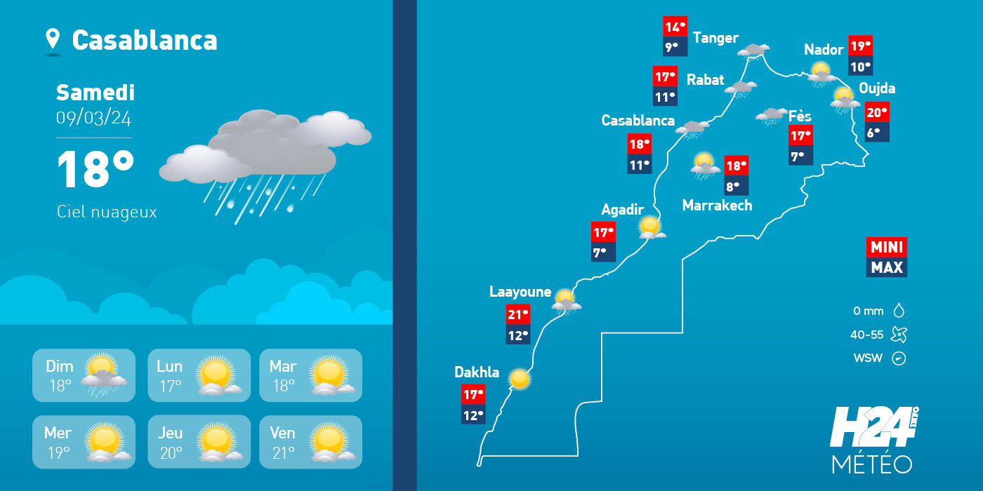 Maroc: les prévisions météo pour samedi 09 mars 2024