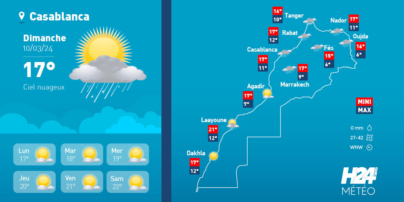 Maroc: les prévisions météo pour le dimanche 10 mars 2024
