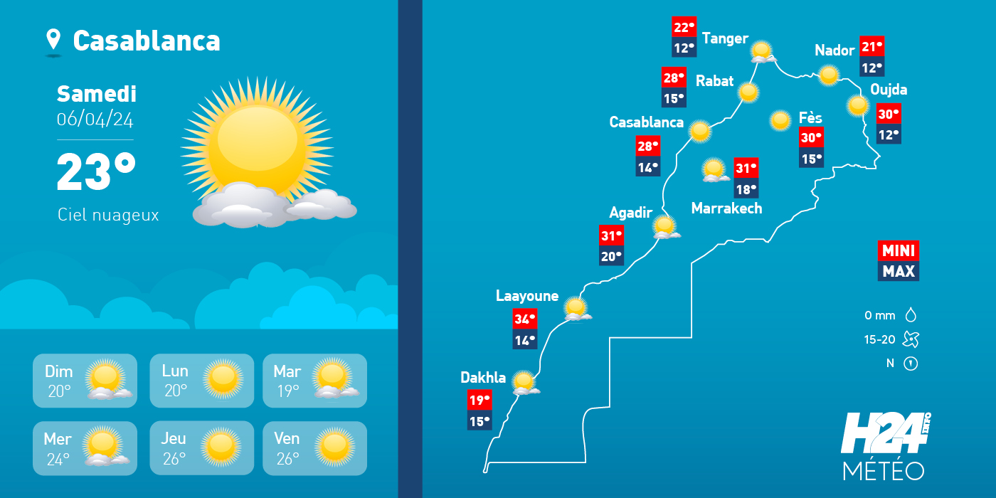 météo, prévisions météorologiques, météorologie, Direction générale de la météorologie, alerte météo, vague de chaleur, canicule,