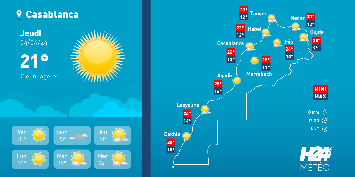 météo, prévisions météorologiques, météorologie, Direction générale de la météorologie, alerte météo, vague de chaleur, canicule,