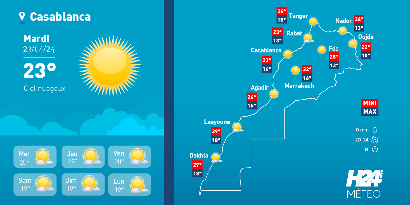 météo, prévisions météorologiques, météorologie, Direction générale de la météorologie, alerte météo, vague de chaleur, canicule,