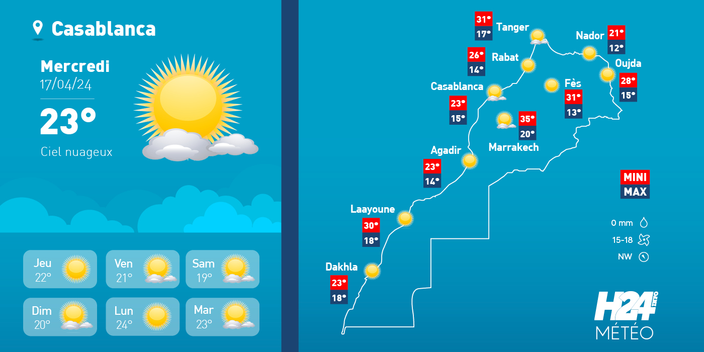 météo, prévisions météorologiques, météorologie, Direction générale de la météorologie, alerte météo, vague de chaleur, canicule,