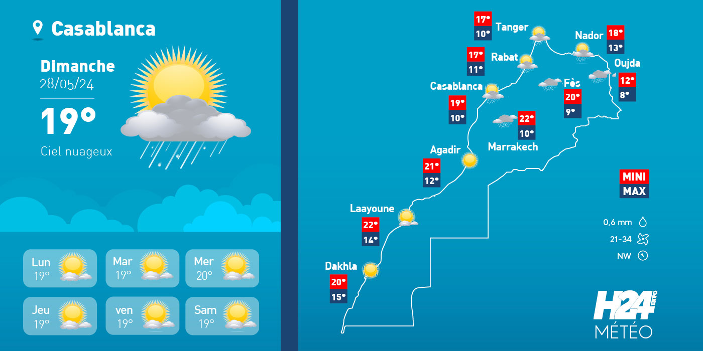 Météo: les prévisions et les températures du dimanche 28 avril 