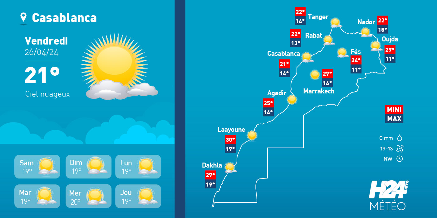 Météo: les prévisions et les températures du vendredi 26 avril 2024