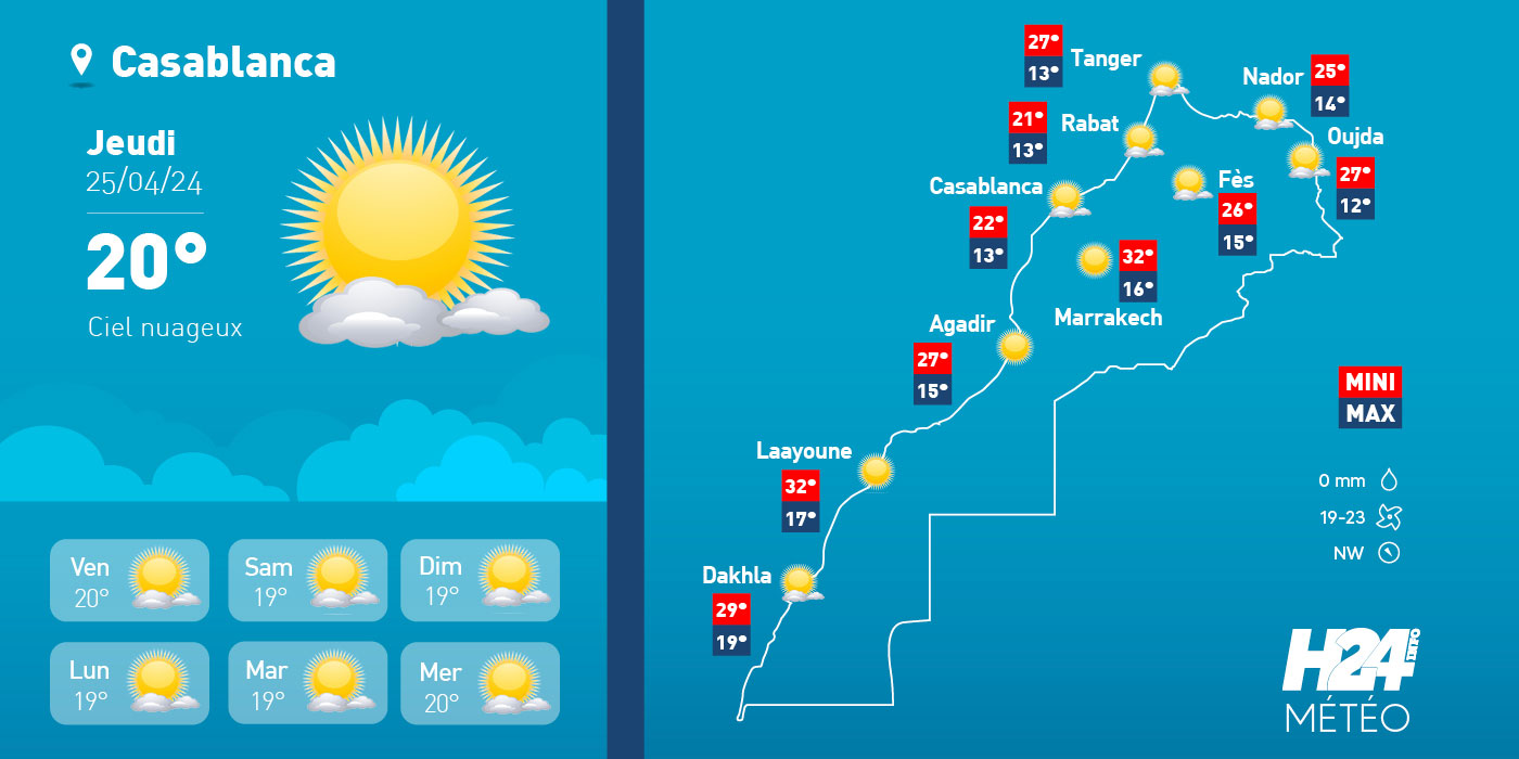 Les prévisions météo et les températures de ce jeudi 25 avril 2024