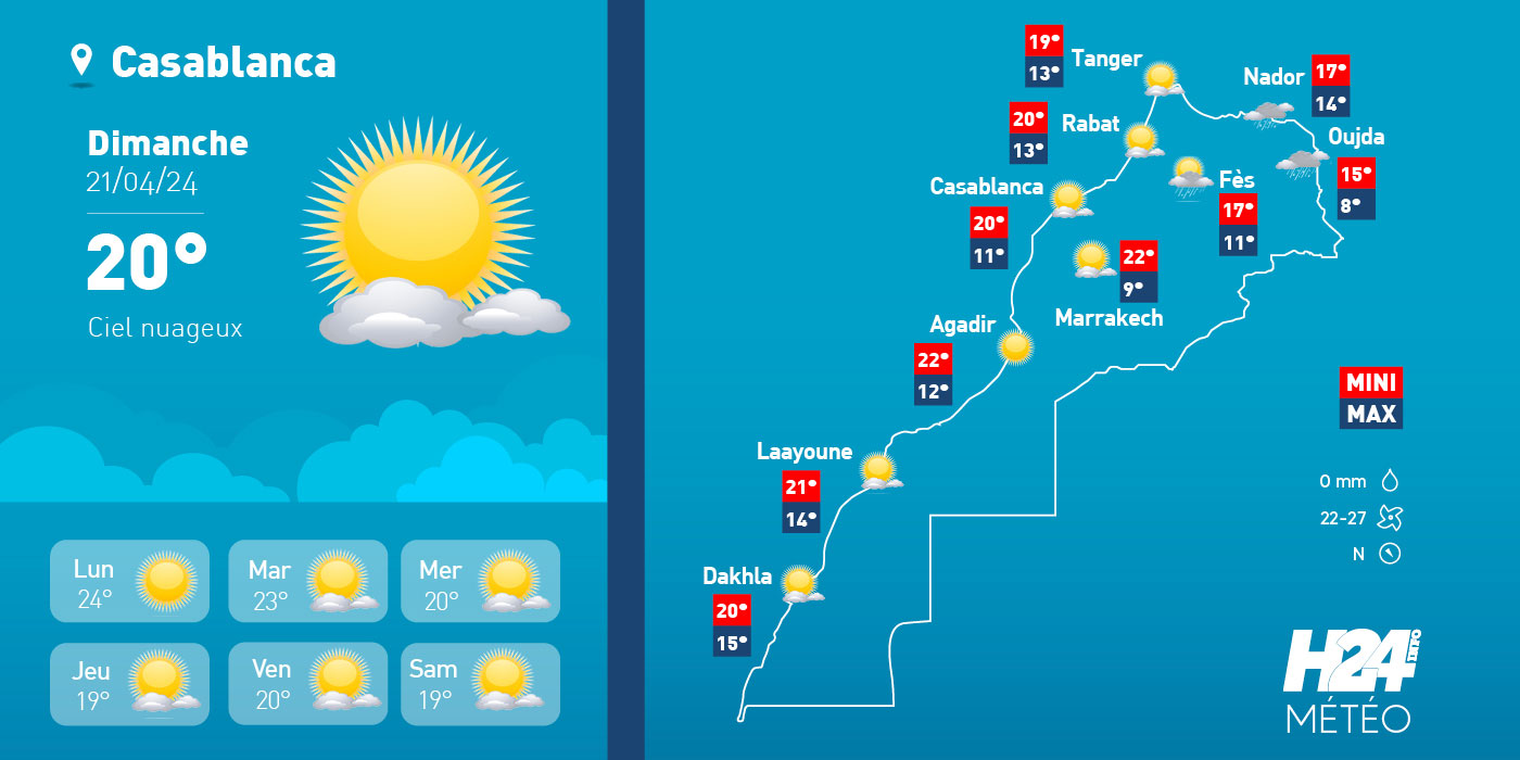 Maroc: les prévisions météo pour le dimanche 21 avril 2024