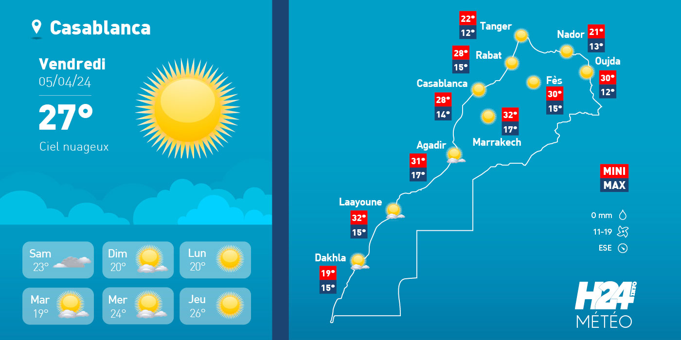 Maroc: les prévisions météo pour le vendredi 05 avril 2024