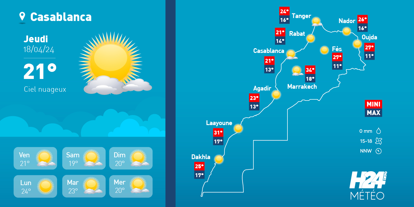 météo, prévisions météorologiques, météorologie, Direction générale de la météorologie, alerte météo, vague de chaleur, canicule,