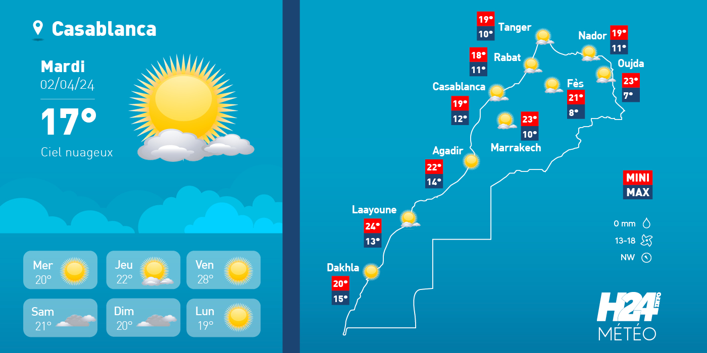 météo, prévisions météorologiques, météorologie, Direction générale de la météorologie, alerte météo, vague de chaleur, canicule,
