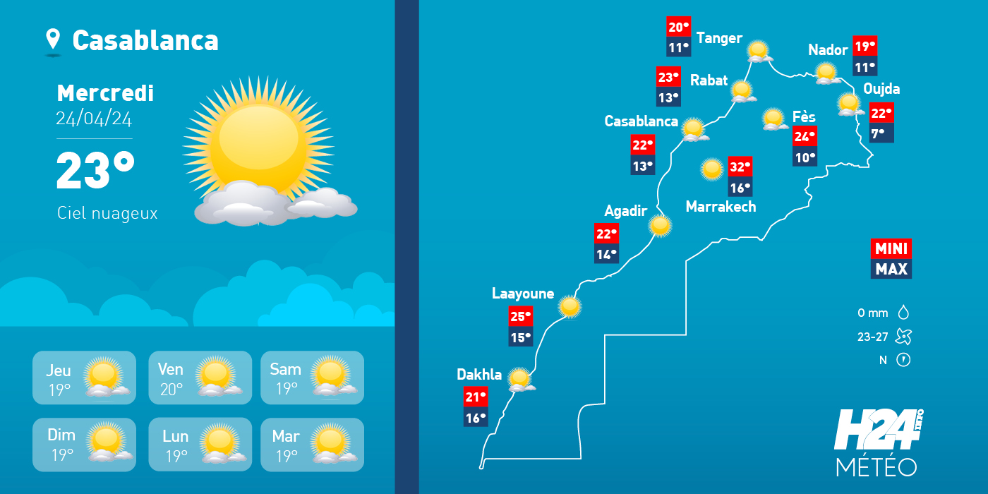 météo, prévisions météorologiques, météorologie, Direction générale de la météorologie, alerte météo, vague de chaleur, canicule,