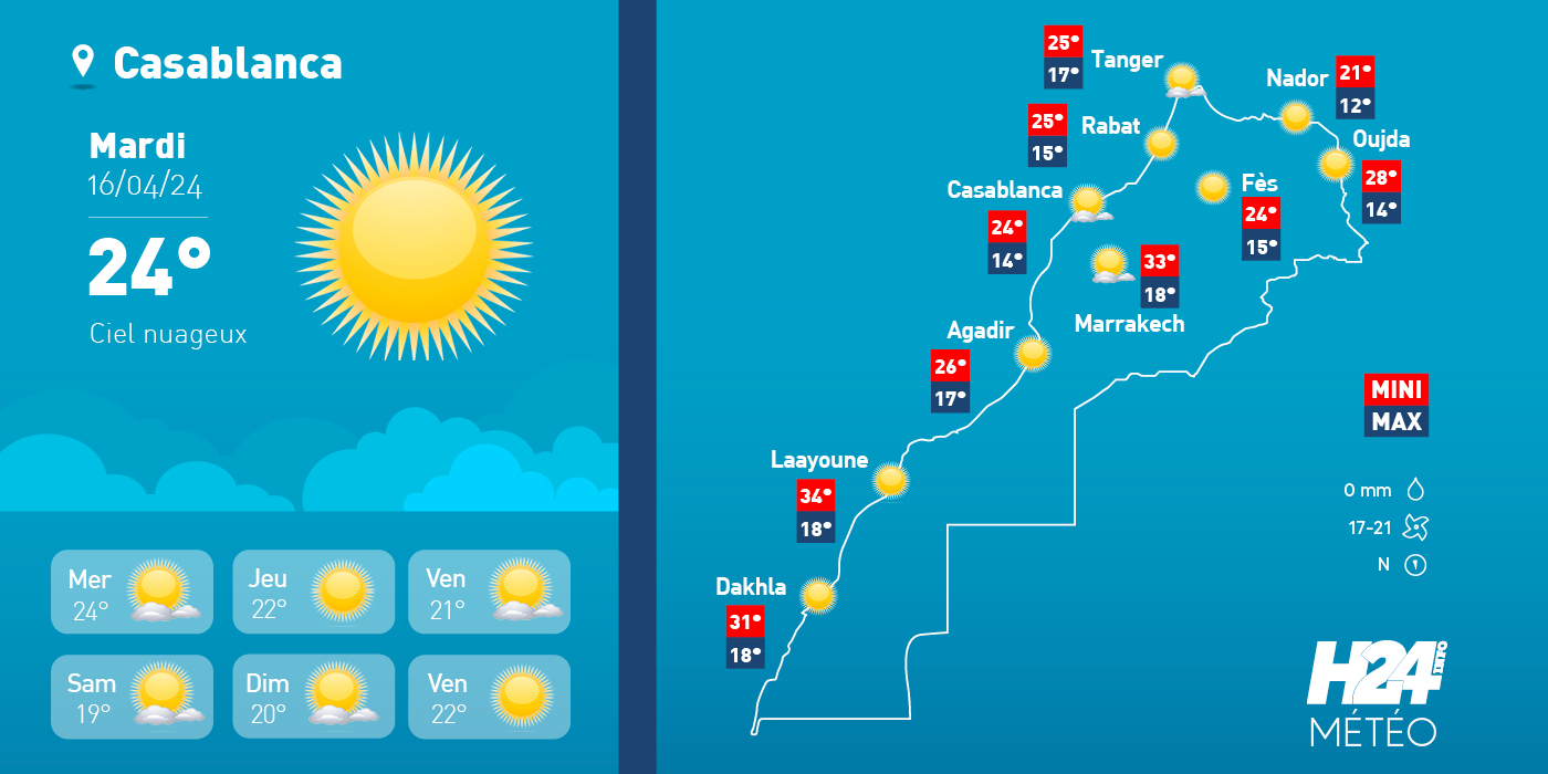 météo, prévisions météorologiques, météorologie, Direction générale de la météorologie, alerte météo, vague de chaleur, canicule,