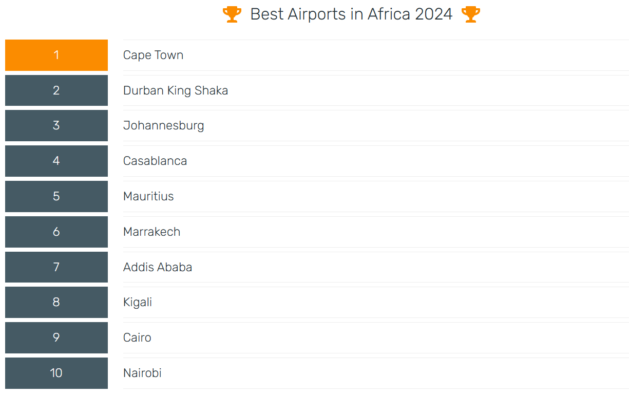 meilleurs aéroports d'afrique en 2024 skytrax
