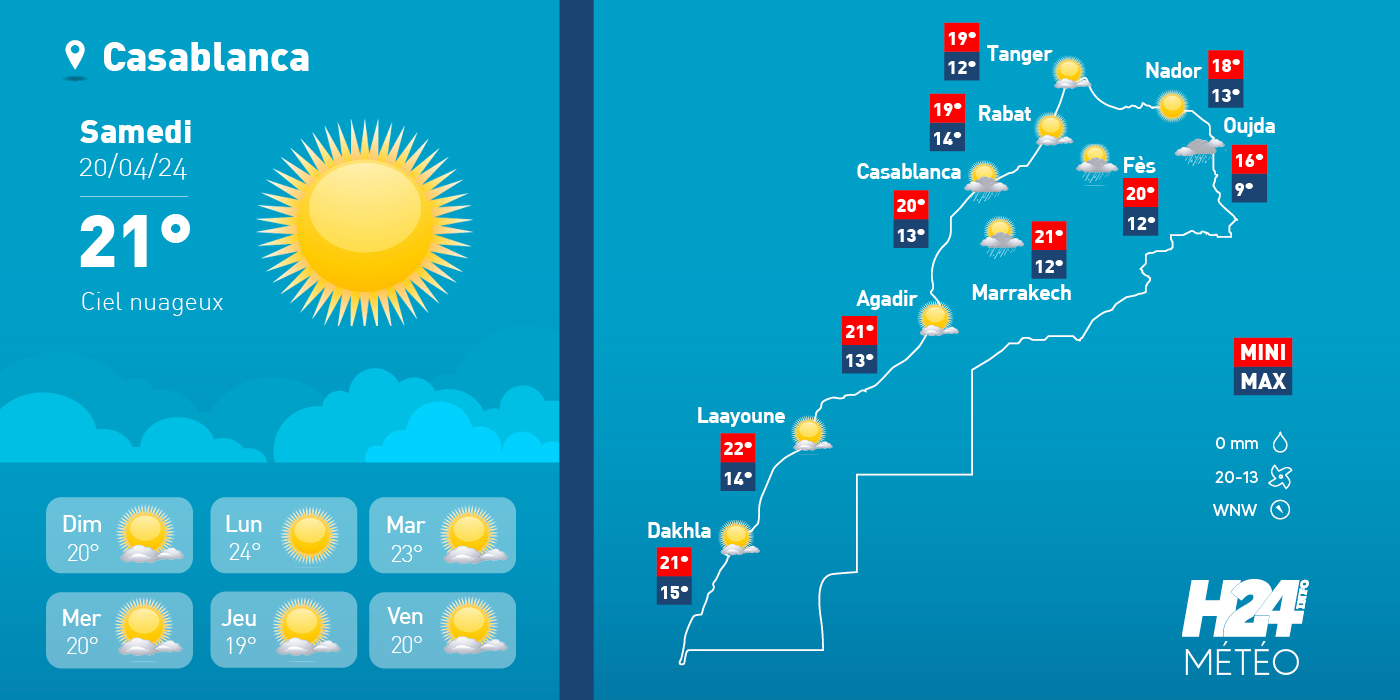 météo, prévisions météorologiques, météorologie, Direction générale de la météorologie, alerte météo, vague de chaleur, canicule,