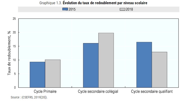 redoubement rapport oced